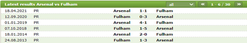 Lịch sử đối đầu giữa Arsenal vs Fulham