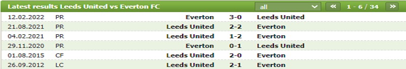 Lịch sử đối đầu giữa Leeds United vs Everton