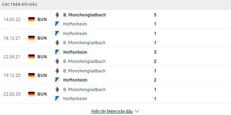 Lịch sử đối đầu giữa Monchengladbach vs Hoffenheim 