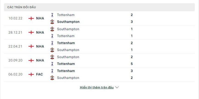 Lịch sử đối đầu giữa Tottenham vs Southampton 