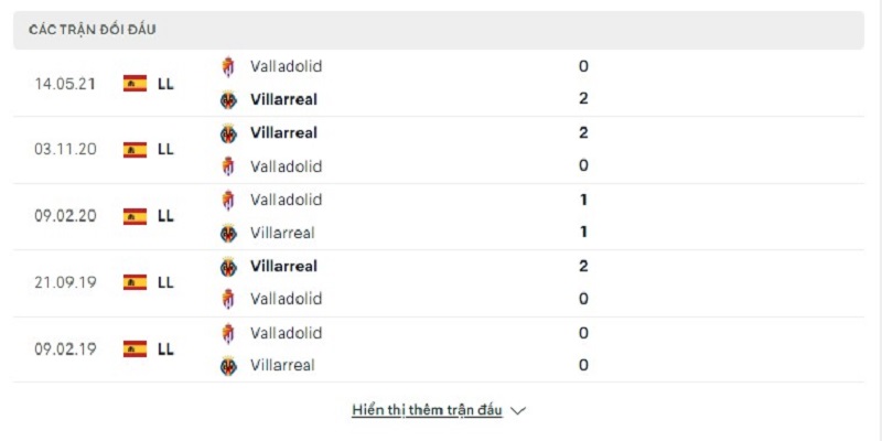 Lịch sử đối đầu giữa Valladolid vs Villarreal
