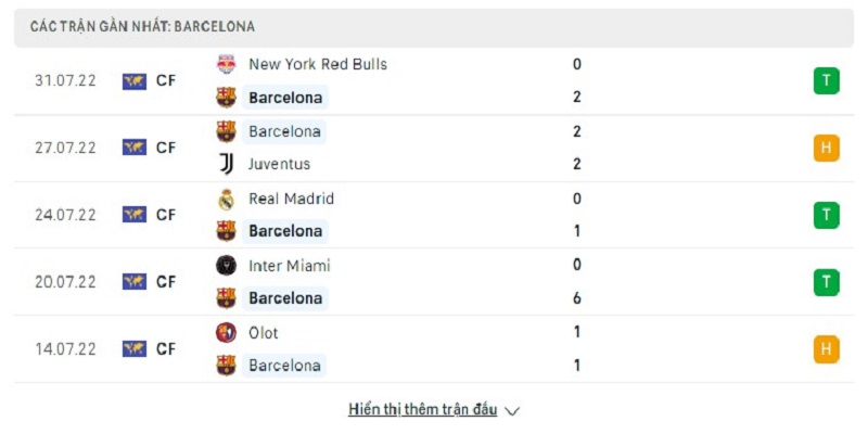 Thống kê 5 trận gần nhất Barcelona