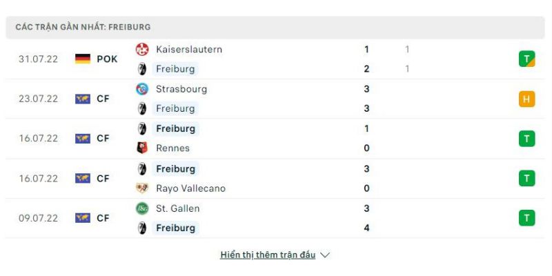 Thống kê 5 trận gần nhất Freiburg