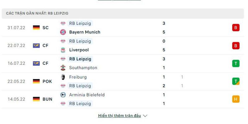 Thống kê 5 trận gần nhất Leipzig