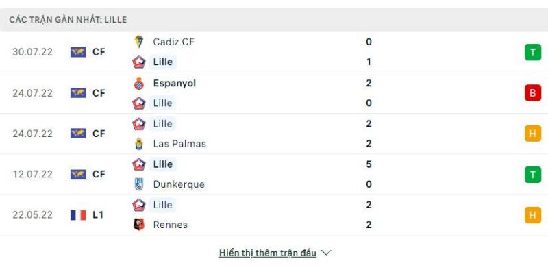 Thống kê 5 trận gần nhất Lille