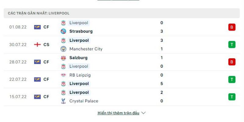 Thống kê 5 trận gần nhất Liverpool 