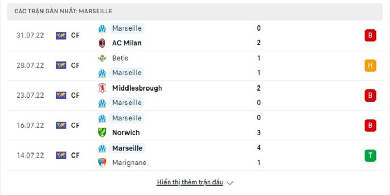 Thống kê 5 trận gần nhất Marseille 