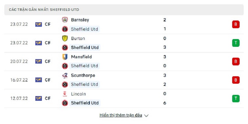 Thống kê 5 trận gần nhất Sheffield Utd