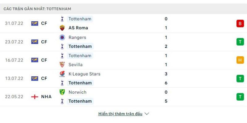 Thống kê 5 trận gần nhất Tottenham