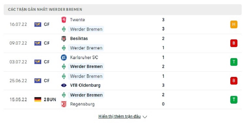 Thống kê 5 trận gần nhất Werder Bremen