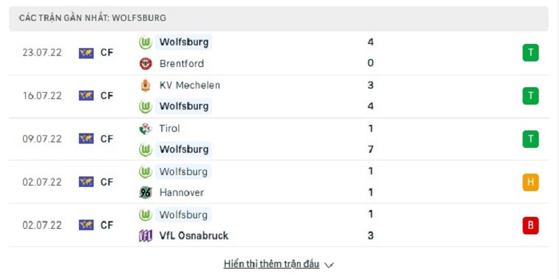 Thống kê 5 trận gần nhất Wolfsburg